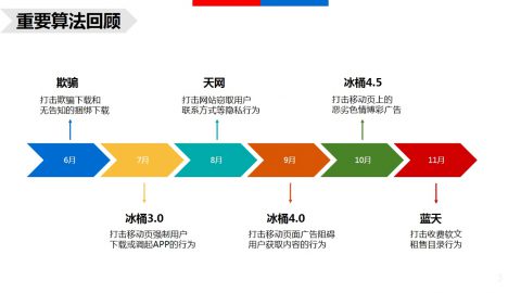 seo网站优化者熟解影响百度收录的2016年百度搜索算法